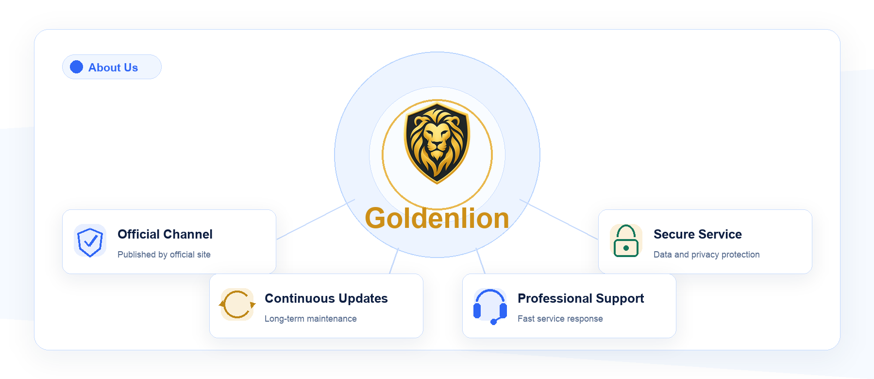Goldenlion About Us