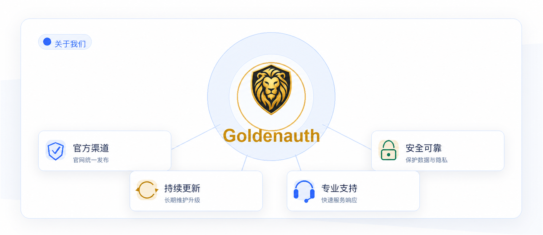 Goldenauth 关于我们